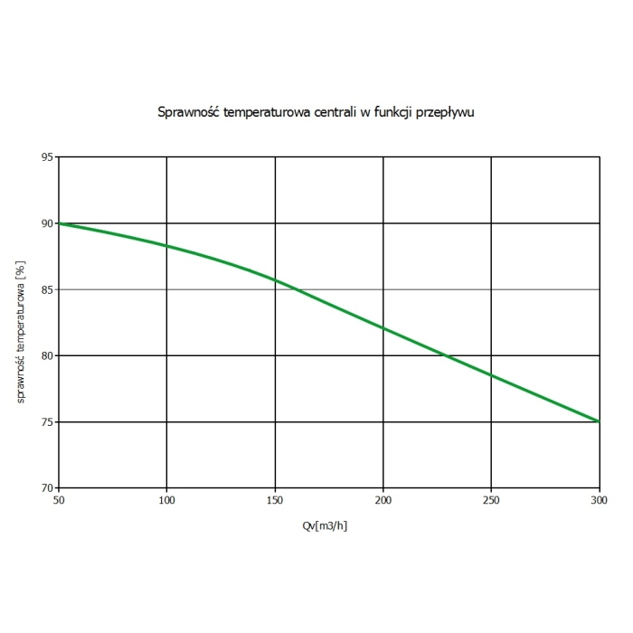 Centrala wentylacyjna  A-250 podwieszana jon16 PRZECIWPRĄDOWA  do domku 100m2